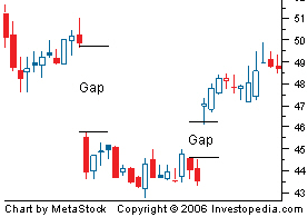 Gap